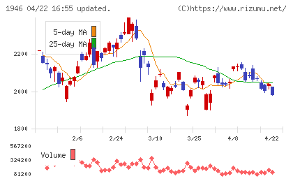 トーエネックチャート