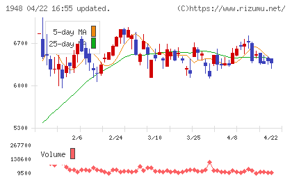 弘電社チャート