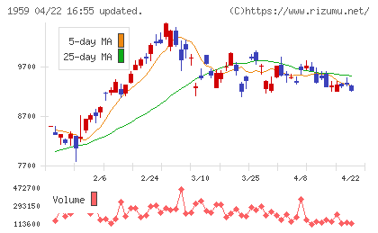 クラフティアチャート