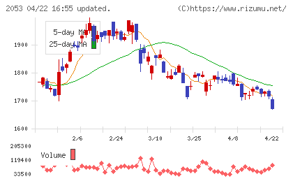 中部飼料チャート