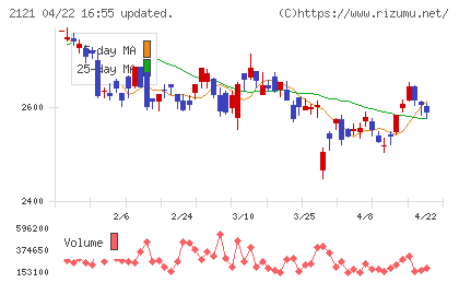 ＭＩＸＩチャート