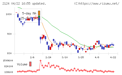 ＪＡＣ　Ｒｅｃｒｕｉｔｍｅｎｔチャート