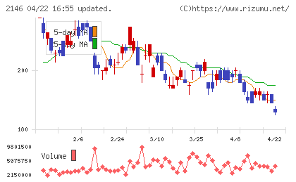 ＵＴグループチャート