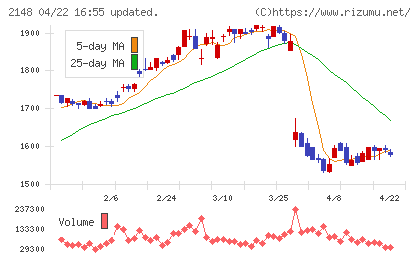 アイティメディアチャート