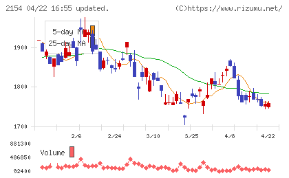 トラスト・テックチャート