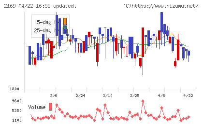 ＣＤＳチャート
