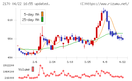 リンクアンドモチベーションチャート