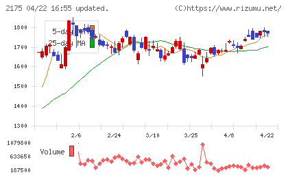 エス・エム・エスチャート