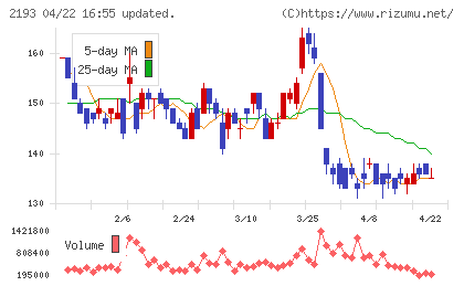 クックパッドチャート