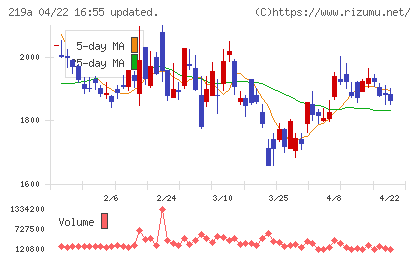 Ｈｅａｒｔｓｅｅｄチャート