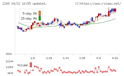 Ｂ−Ｒ　サーティワン　アイスクリームチャート