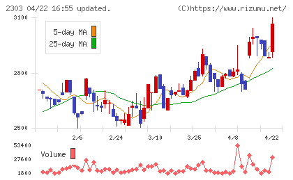 ドーンチャート