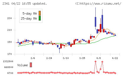 アルバイトタイムスチャート