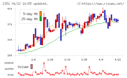 ＡＳＪチャート