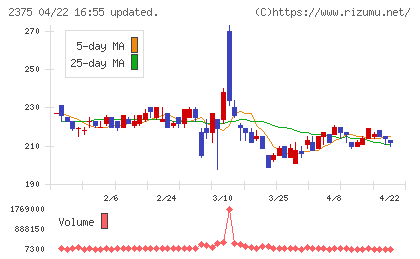 ギグワークスチャート