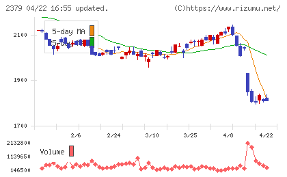 ディップチャート
