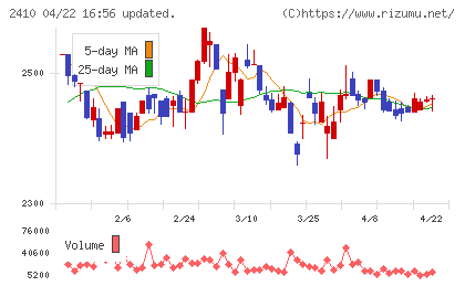 キャリアデザインセンターチャート