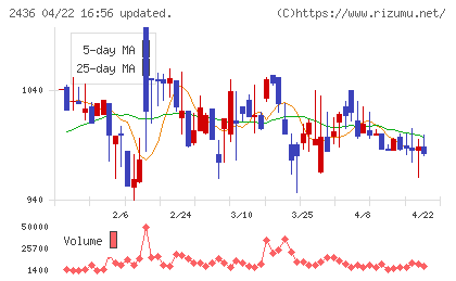 共同ピーアールチャート