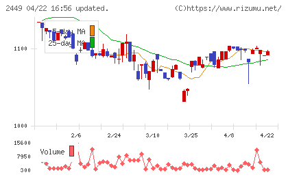プラップジャパンチャート