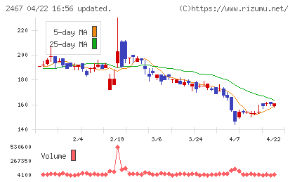 ＶＬＣセキュリティチャート