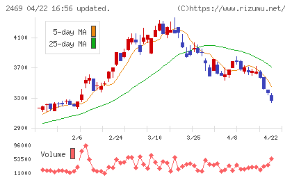 ヒビノチャート