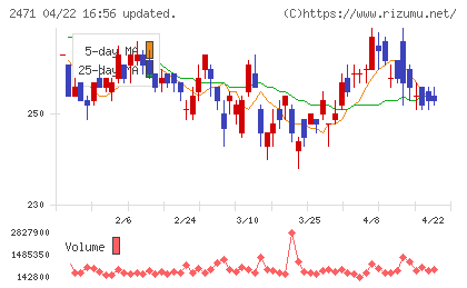 エスプールチャート