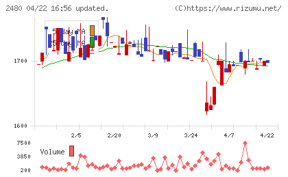 システム・ロケーションチャート
