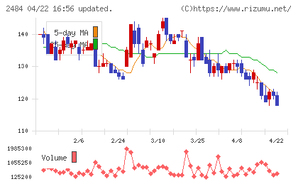出前館チャート