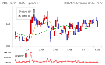 アドウェイズチャート