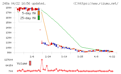 キッズスターチャート