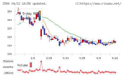 フルッタフルッタチャート