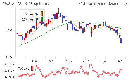 日清オイリオグループチャート