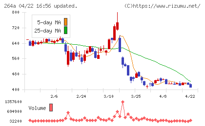 Ｓｃｈｏｏチャート
