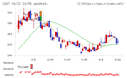 イメージ　ワンチャート