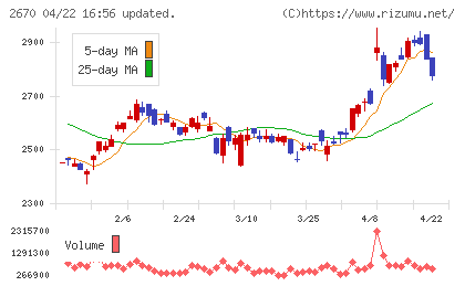 エービーシー・マートチャート