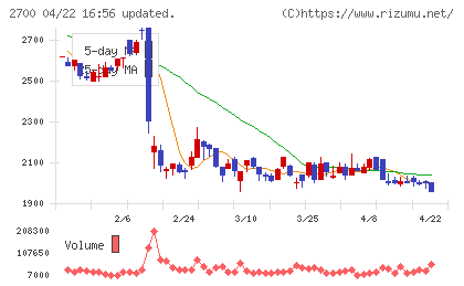木徳神糧チャート