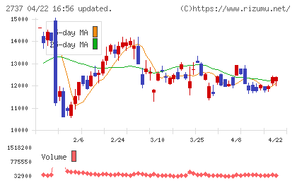 トーメンデバイスチャート