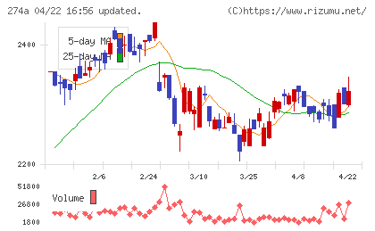 ガーデンチャート