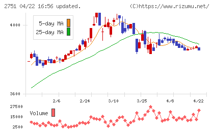 テンポスバスターズチャート