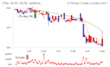 ハンワホームズチャート