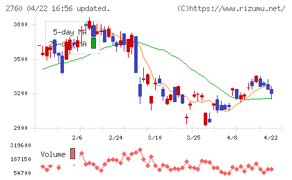 東京エレクトロン　デバイスチャート