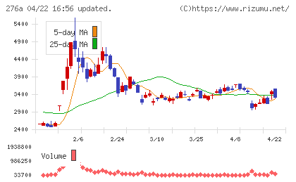 ククレブ・アドバイザーズチャート