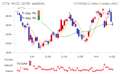 グロービングチャート