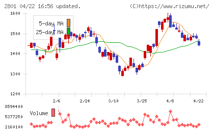 キッコーマンチャート
