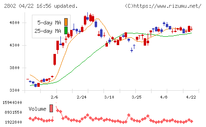 味の素チャート
