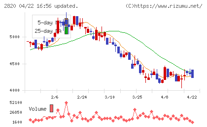 やまみチャート