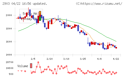 シノブフーズチャート
