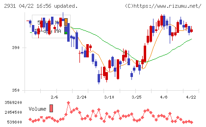 ユーグレナチャート