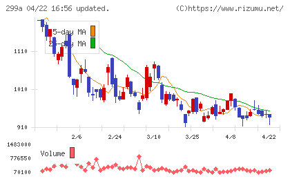 クラシルチャート