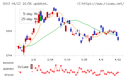 ヒューリックチャート